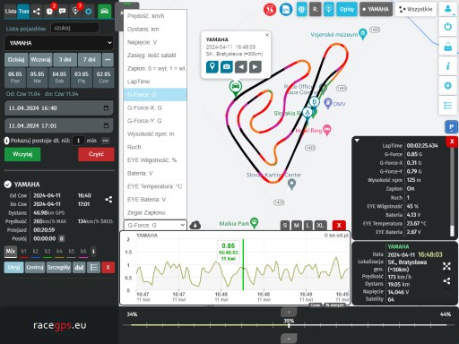 GPS локатор для МОТОЦИКЛА на ТРЕКІ та ДОРОЗІ LapTimer Telemetry G-Force 4G