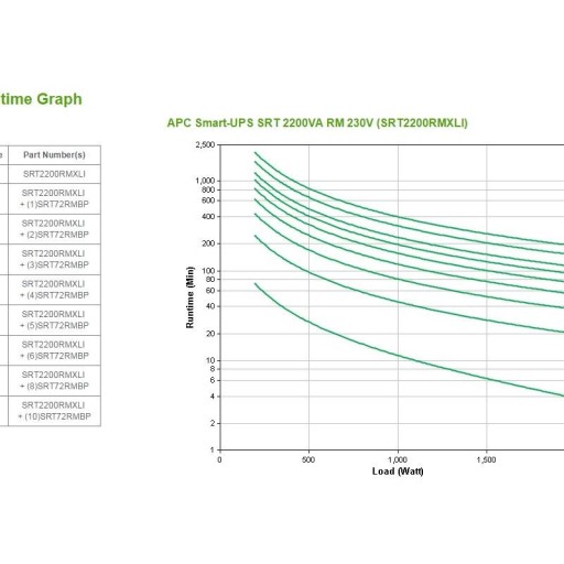 APC SmartUPS SRT 2200VA RM