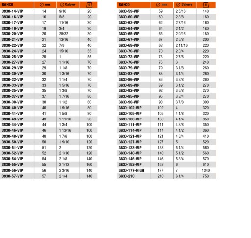 КОЛЬЦЕВА ПИЛА БІМЕТАЛ BAHCO 210 мм