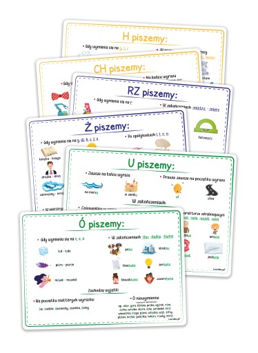 ЧАСТИНИ МОВИ + ОРФОГРАФІЯ + ПУНКТУАЦІЯ - ТАБЛИЦІ