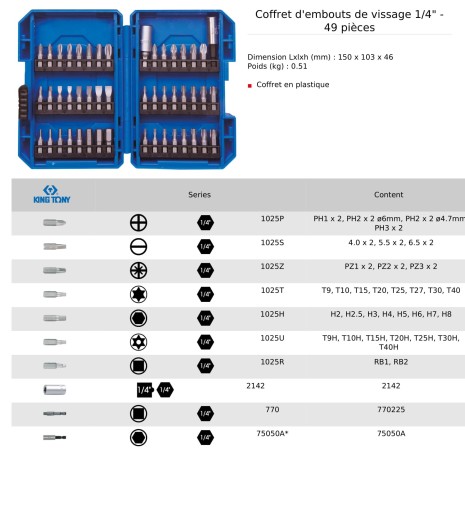 Набор бит 1/4