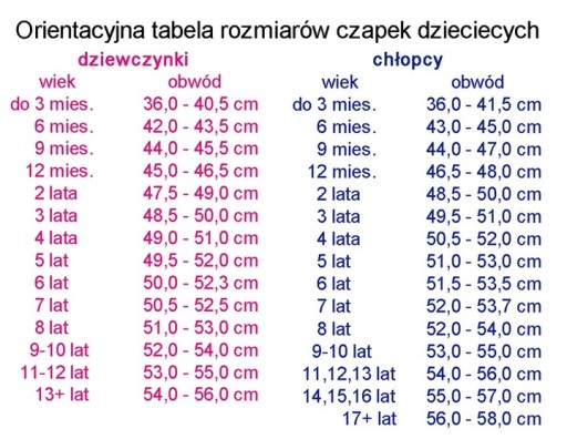 Czapka z Daszkiem Dziecięca 51 cm 2-4 Lat Bejsbolówka Świnka Peppa