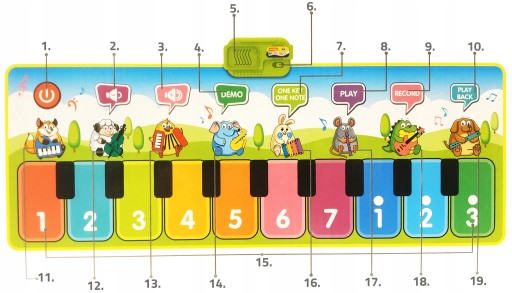 Mata do tańczenia MalPlay pianino zwierzątka PIANINKO NAGRYWA Duża Potężna Edukacyjna super Prezent Zabawka pomysł MATA MUZYCZNA DO TAŃCZENIA DLA DZIECI INTERAKTYWNA 130 cm PIANINKO NAGRYWA