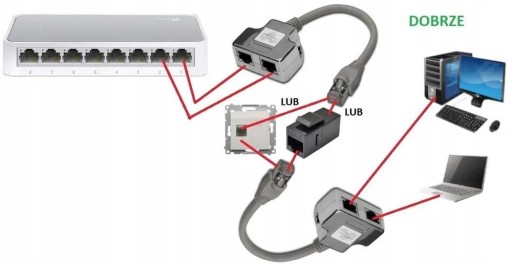 Zdjęcie oferty: Adapter Splitter Rozgałężnik RJ45 LAN - komplet