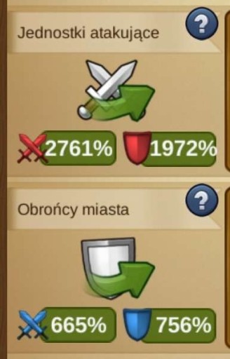 Zdjęcie oferty: Konto FoE, Forge of Empires