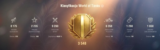 Zdjęcie oferty: Konto World of Tanks