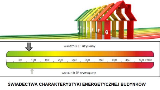 Zdjęcie oferty: Świadectwo Energetyczne. Certyfikat energetyczny 