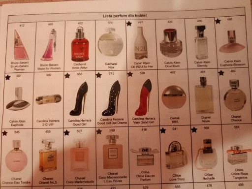 Zdjęcie oferty: Perfumy i wody toaletowe