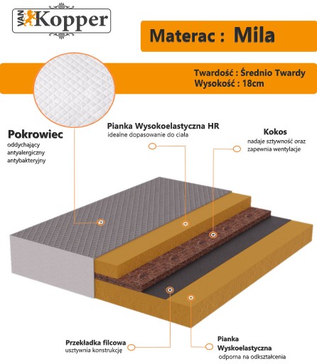 Zdjęcie oferty: Materac 180x200 piankowy z kokosem