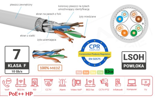 Zdjęcie oferty: Kabel S/FTP kat.7 B2ca LSOH 1000 MHz (10Gb/s) 500m