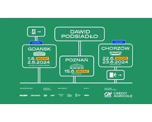 Zdjęcie oferty: Bilety na koncert Dawida Podsiadlo w Poznaniu 