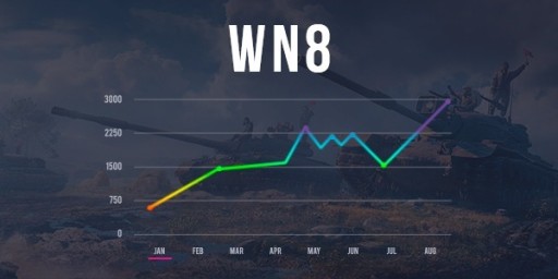 Zdjęcie oferty: World of Tanks WOT boost wn8/dmg,odznaki MoE,misje