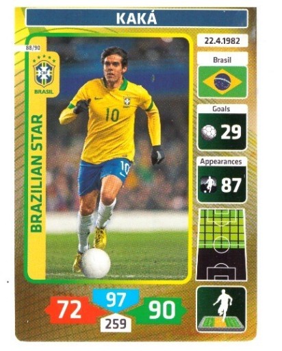 Zdjęcie oferty: PANINI FUSSBALSTARS 2014 WORLD CUP KAKA