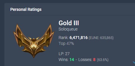 Zdjęcie oferty: GOLD 3 64% WR ACCOUNT LEAGUE OF LEGENDS