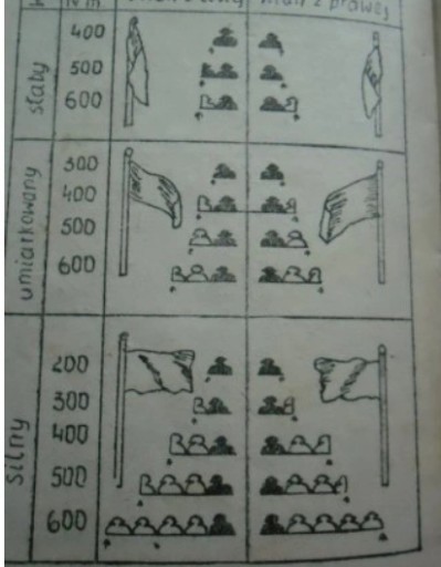 Zdjęcie oferty: Ksiazeczka Strzelecka Elewa Edwarda 1954/1955 