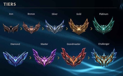 Zdjęcie oferty: Konto LOL EUNE/EUW Gold-Emerald *OGŁOSZENIE*