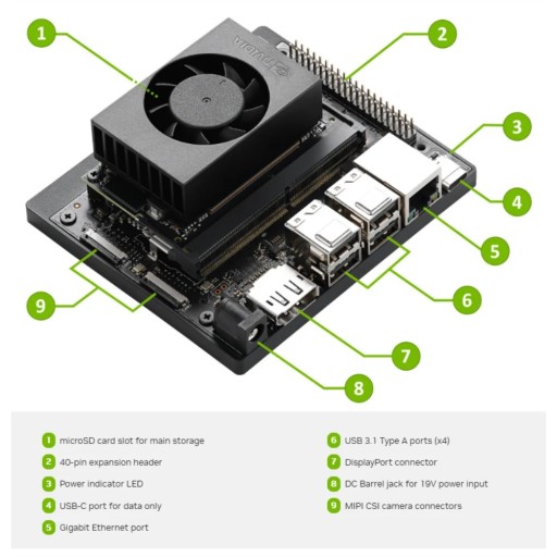 Zdjęcie oferty: Nvidia Jetson Orin Nano Super Developer Kit 8GB DDR5 (możliwa Faktura VAT)
