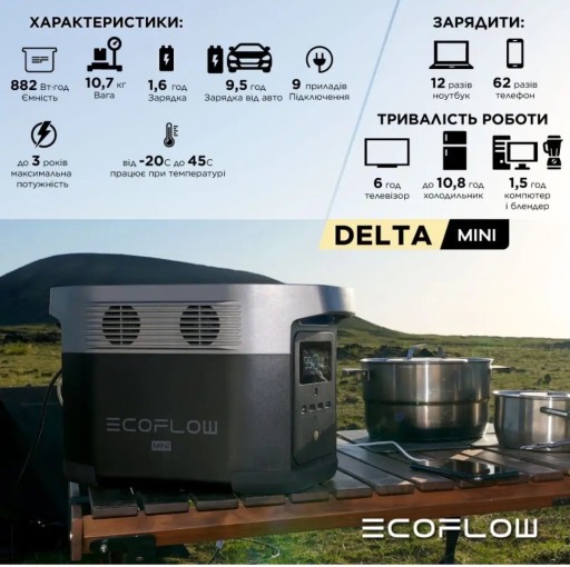 Zdjęcie oferty: Stacja zasilania EcoFlow DELTA Mini 882Wh