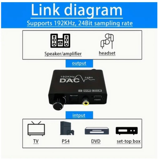Zdjęcie oferty: DAC 192 KHz Przetwornik Cyfrowo-analogowy  Wzmacniacz Słuchawkowy Toslink