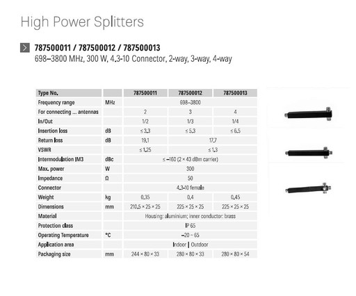 Zdjęcie oferty: Splitter  GSM/LTE  dwudrożny ( 2 way splitter) DAS