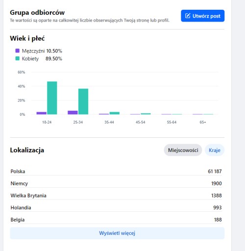 Zdjęcie oferty: Fanpage Facebook   66 000 polubień