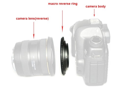 Zdjęcie oferty: Pierścień odwrotnego mocowania Sony Alpha AF na 52 mm