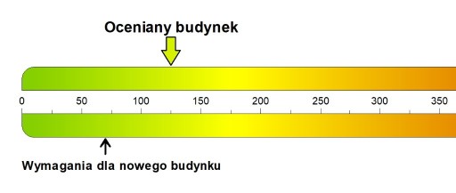 Zdjęcie oferty: Audyty energetyczne