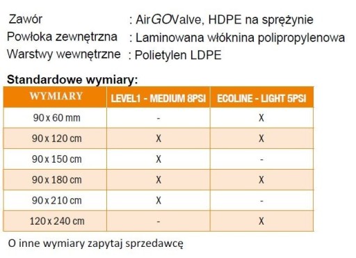 Zdjęcie oferty: Poduszka sztauerska