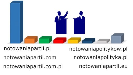 Zdjęcie oferty: pakiet - notowaniapartii.pl, notowaniapolityka.pl