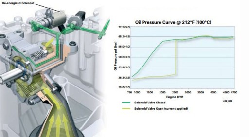 Zdjęcie oferty: Audi CRTC ciśnienie oleju - podniesienie 692080181