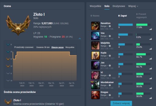 Zdjęcie oferty: Konto League of Legends G1 65 bohaterów 26 skinów 