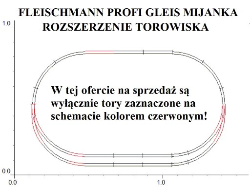 Zdjęcie oferty: GLEDZIU KOLEJKA SET ROZSZERZENIE TORY FLEISCHMANN