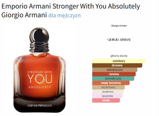 Zdjęcie oferty: Próbka 1ml Stronger with you Absolutely