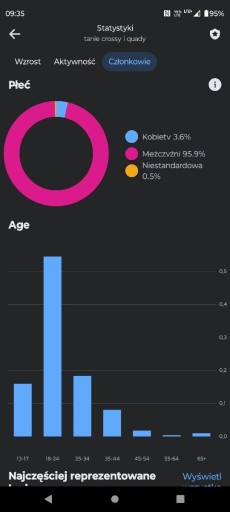 Zdjęcie oferty: Grupa na fb facebook