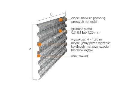 Zdjęcie oferty: Szalunek tracony Siatka trapezowa  FORMAX 1000