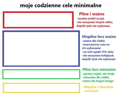 Zdjęcie oferty: karta codziennych celów i zadań