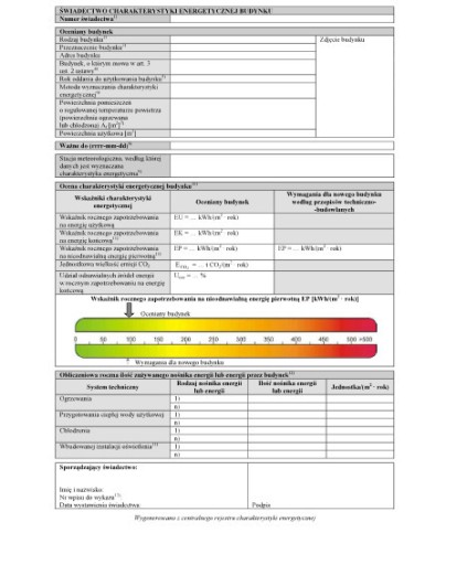 Zdjęcie oferty: Świadectwo energetyczne,certyfikat