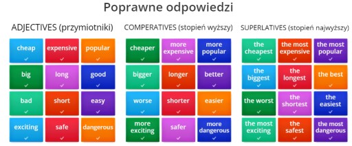 Zdjęcie oferty: J.ANGIELSKI -SKUTECZNIE -NOWOCZESNE METODY