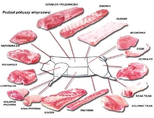 Zdjęcie oferty: Półtusze Wieprzowina, jagniecina, baranina