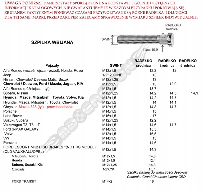 ESPÁRRAGOS WBIJANE PARA CUBO 12X1,5 12,2 HONDA ROVER 