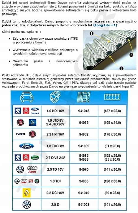 DAYCO ROZRZAD+POMPA AUDI A2 1.4 TDI A3 8P 1.9 TDI