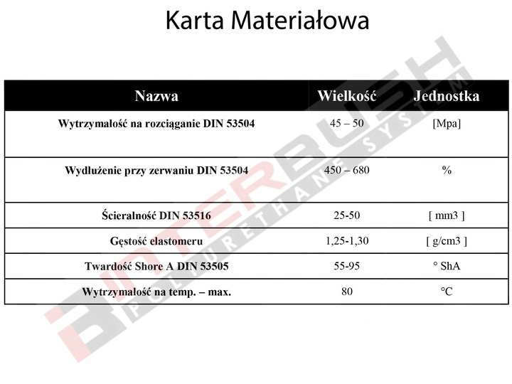 SVIRTIS POLIURETANOWY : JAVŲ : PASZY 3000X200 nuotrauka 6