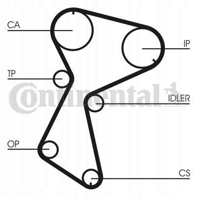 CONTINENTAL CT935K2 JUEGO CORREA DISTRIBUCIÓN 