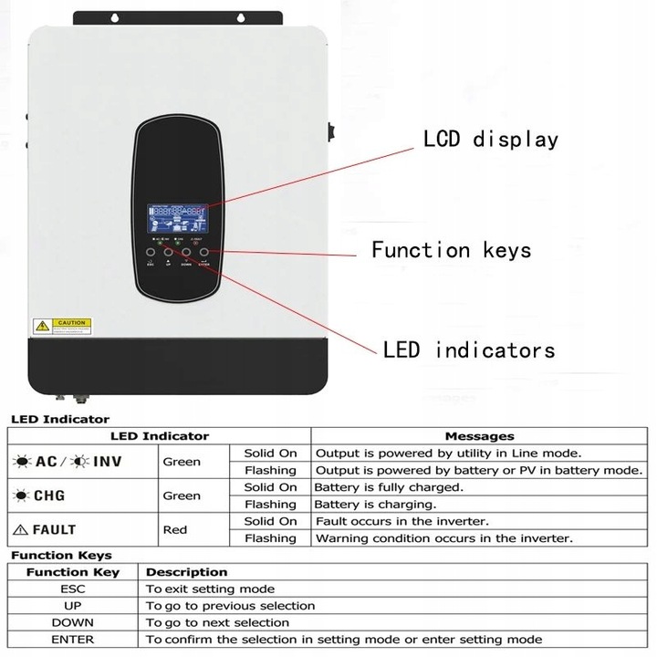 3KW INWERTER SOLARNY MPPT FOR 450V OFF-GRID HYBRYDOWY 24V 3200W WYSPOWY UPS 