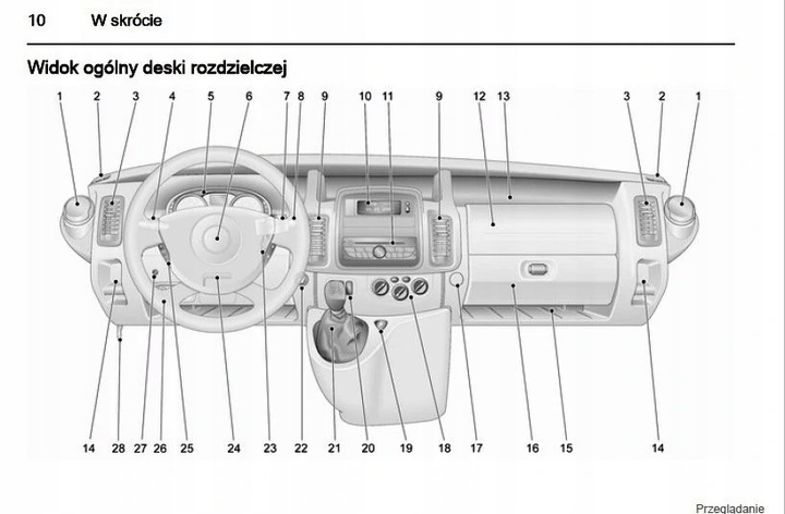 OPEL VIVARO 2007 - 2011 MANUAL MANTENIMIENTO 