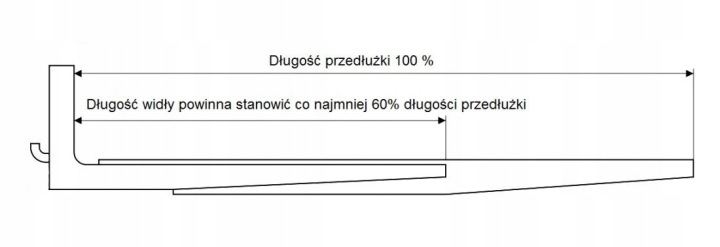PRZEDLUZKI WIDEL 1600X120X60 4MM WIDLY REVÊTEMENTS