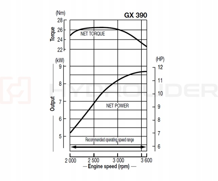 MOTEUR SPALINOWY HONDA GX390 UT2QXQ4OH AVEC POMPE GR1 4,70CM3