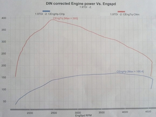 R51 ADAPTADOR REDUCCION TURBO AWX ASZ AFN 1,9TDI VAG 