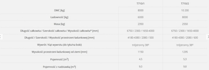 REMORQUE ROLNICZA DWUOSIOWA METAL-FACH T710/1 6T BASCULEMENT 3-STRONNY RATY 0%
