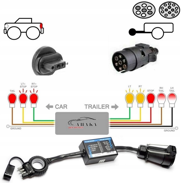 CONVERTEDOR ADAPTADOR ELEKTRYKI 4 PIN EE.UU. AL 7 PIN EUROPA PARA MAZDA CX-9 II 2016- 